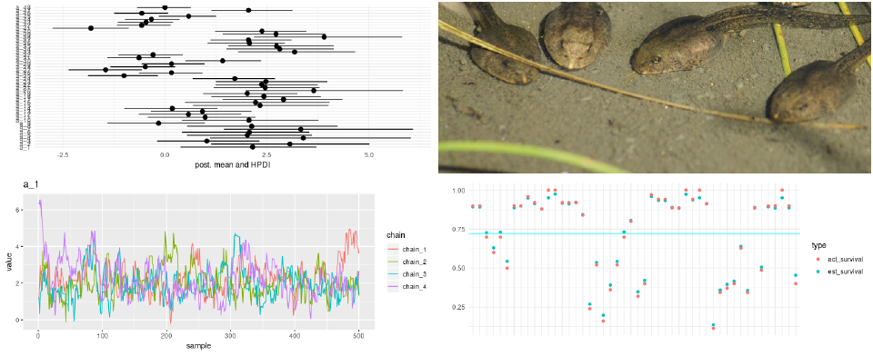 Tadpoles on TensorFlow: Hierarchical partial pooling with tfprobability