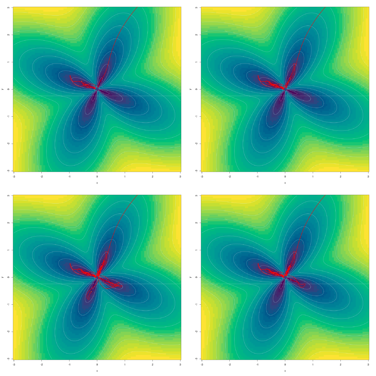 Community spotlight: Fun with torchopt