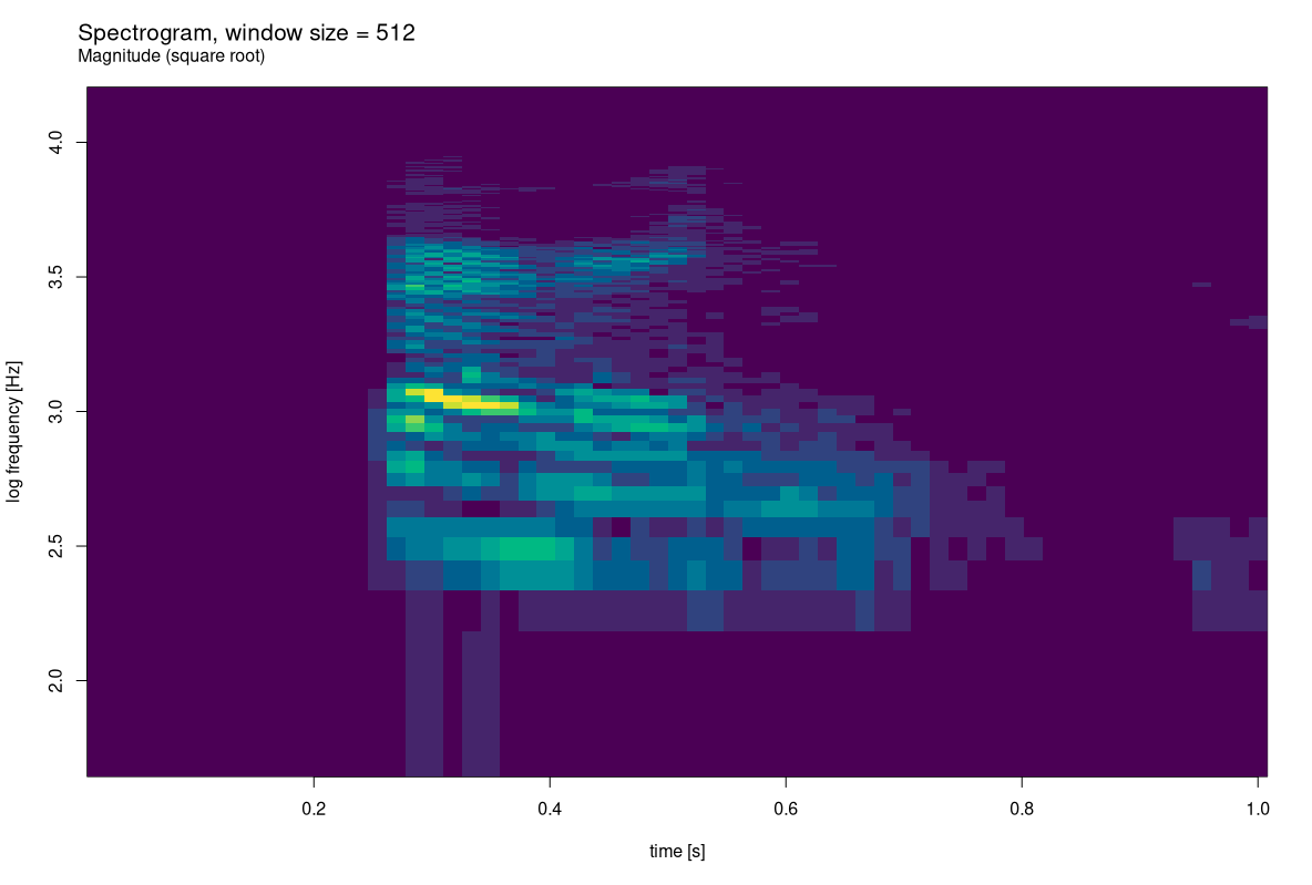 Figure 3: The spoken word “bird”: Spectrogram.