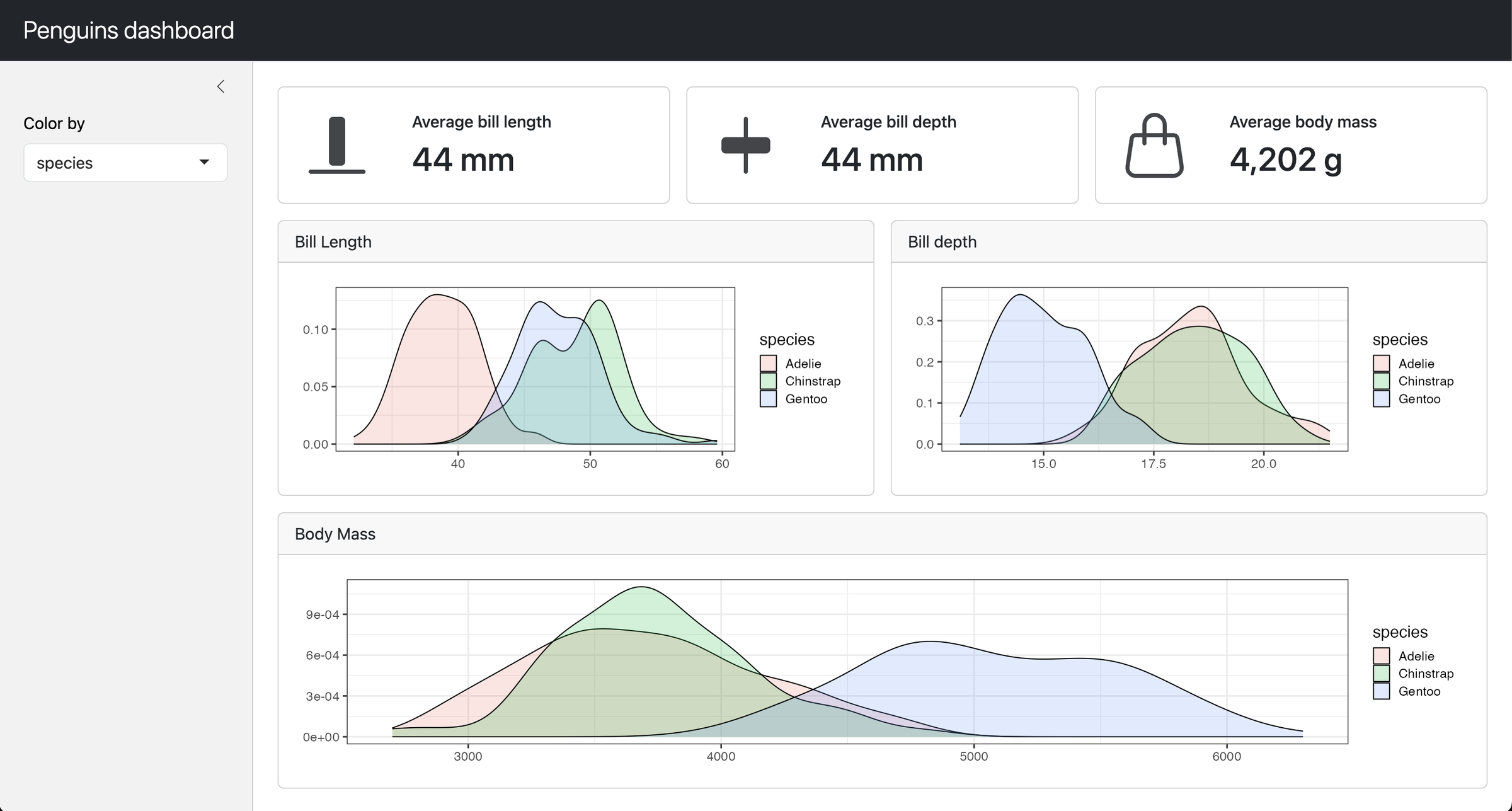 Old page_sidebar() styling with a dark title bar. Sidebars and card headers and footers have a light gray background. Cards and value boxes do not have shadows and value box icons are solid dark gray.