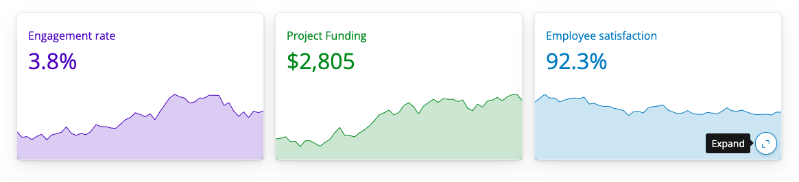 Three value boxes, with made up statistics in purple, green and blue text. The value boxes feature unadorned plots that fill the bottom half of the box, each a sparkline in the same color as the card.