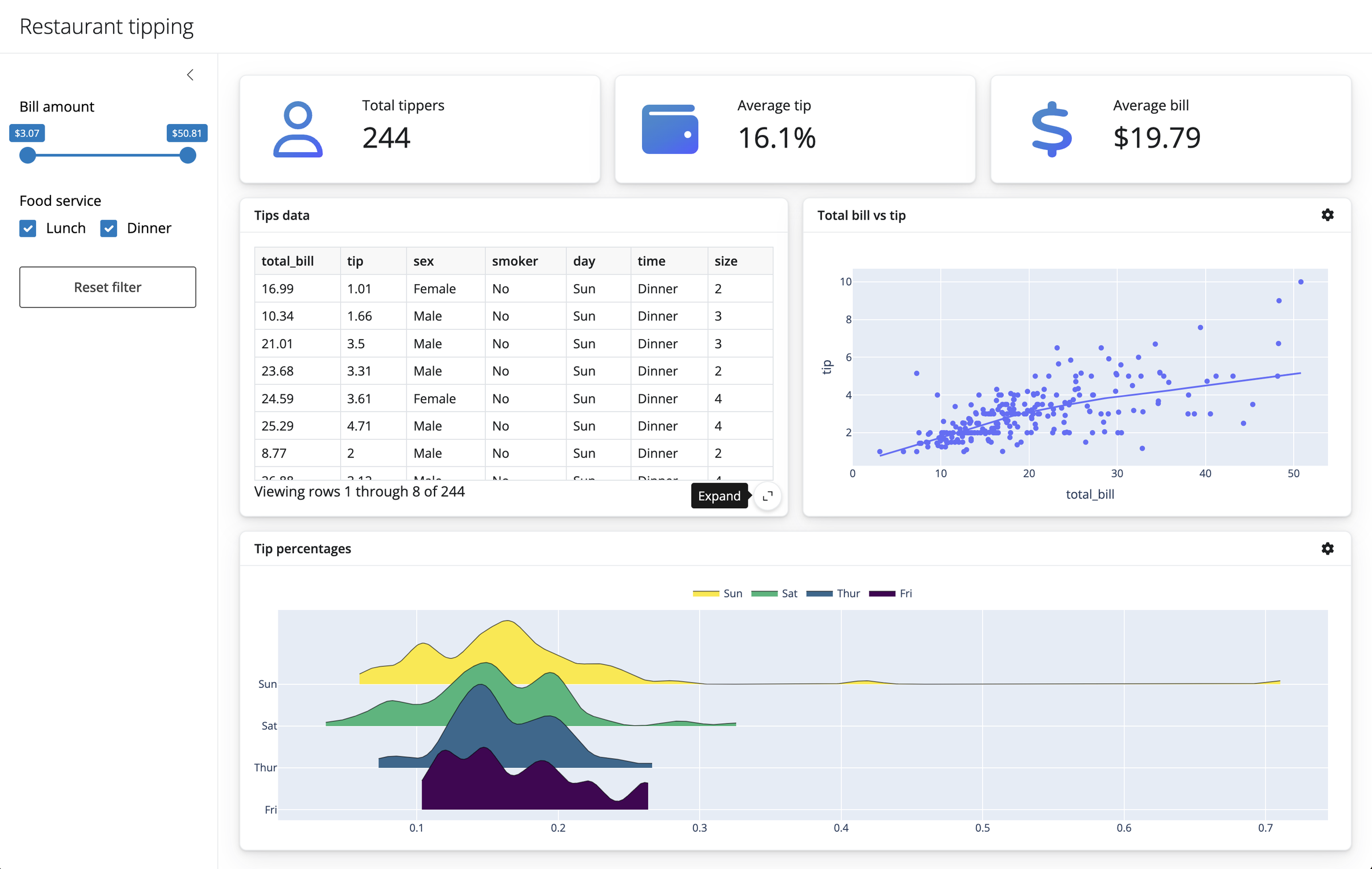  Build this app in our User Interfaces tutorial.  View app on shinylive.io.