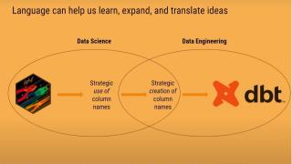 dbtplyr: Bringing Column-Name Contracts from R to dbt - posit::conf(2023)
